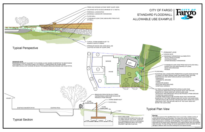 Floodwall Clearzone Example 1