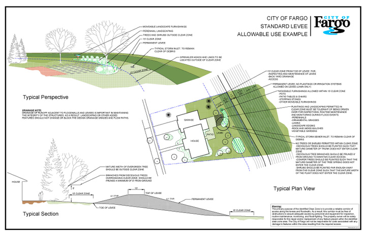 Floodwall Clearzone Example 2