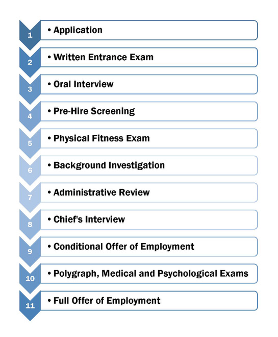 hiring process flow chart