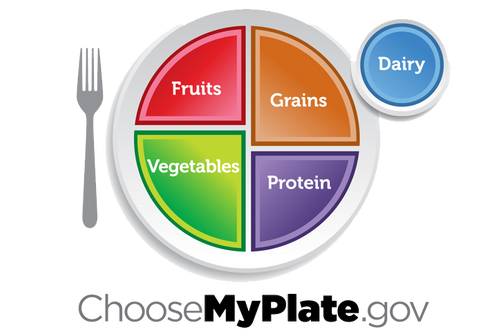 Choose MyPlate