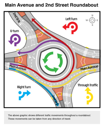 Main Avenue Roundabout Graphic