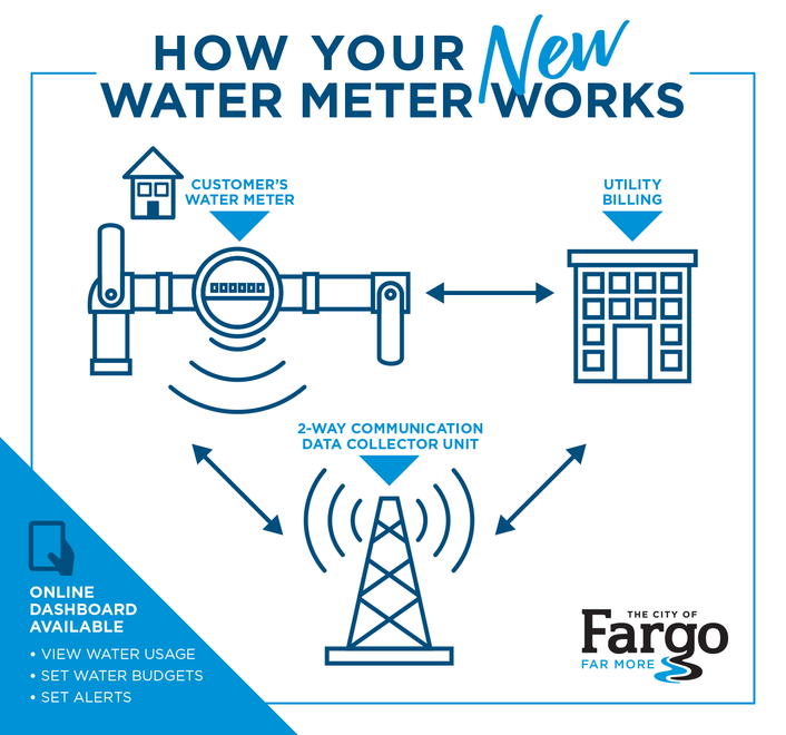 How AMI smart meters work