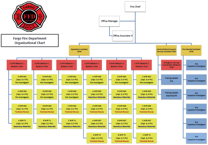 Org_chart