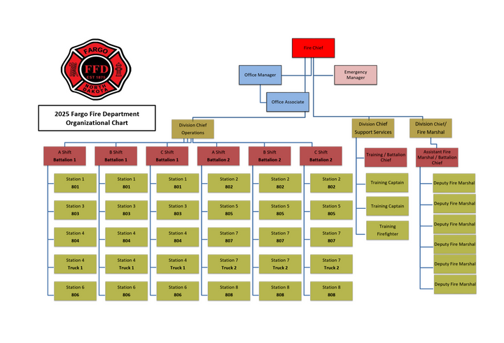 Fire Org Chart 2025