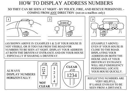 How to display addresses