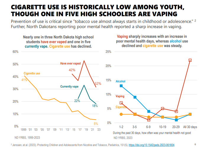 ND Youth Tobacco Use